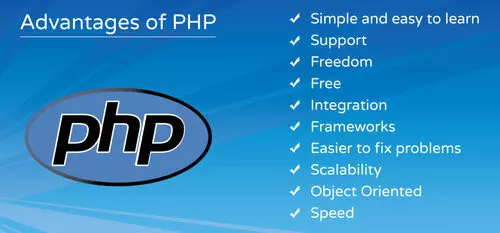 Why PHP is Best for Website Development in 2021